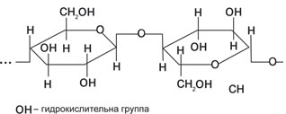 Рис. 2 Схема образования внутри- и межмолекулярных водородных связей